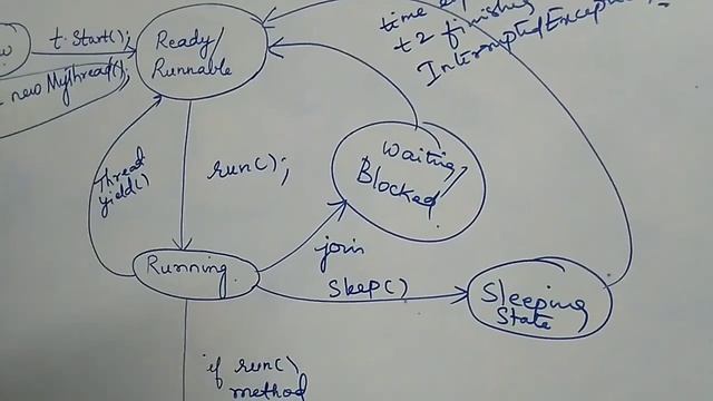 #87- Life cycle of a Thread смотреть онлайн