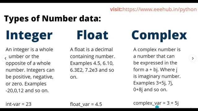 What are different types of number data | Python for Beginners | EEEHUB смотреть онлайн