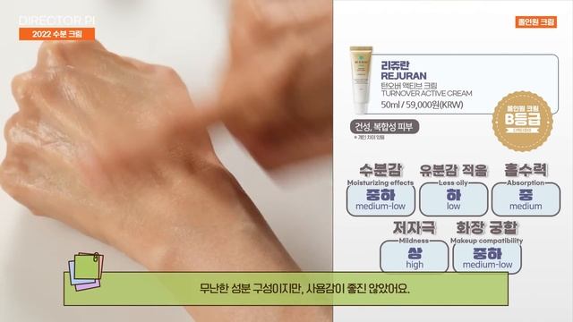 (*Eng) 2022 수분크림 1위는?? 30여 종 비교 분석, 진정, 속건조, 장벽, 가성비갑 TOP을 찾아라! Best Moisturizers смотреть онлайн