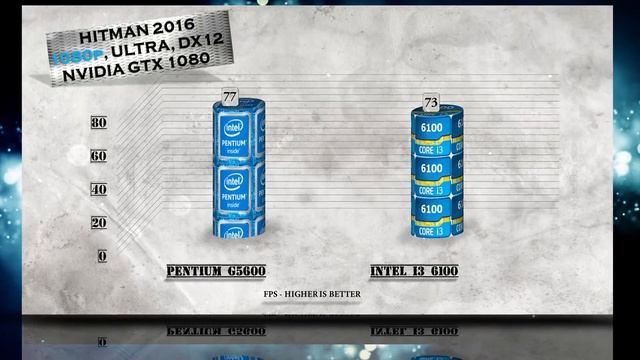 G5600 vs i3 6100 - BENCHMARKS / GAMING TESTS REVIEW AND COMPARISON / Coffee Lake vs Skylake / смотреть онлайн