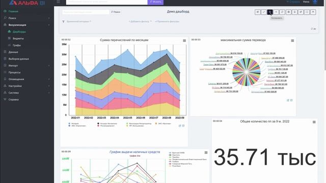 Использование дашбордов в системе АЛЬФА.BI смотреть онлайн