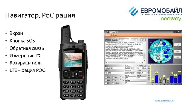 LTE модуль Neoway N58: основные характеристики, особенности, варианты применения