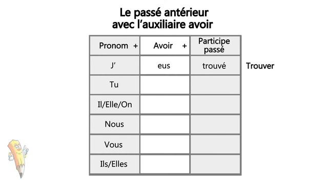 Le passé antérieur de l'indicatif - La conjugaison смотреть онлайн