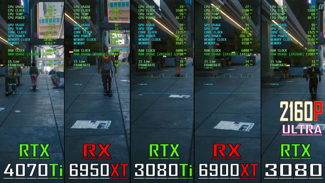 RTX 3080 vs RX 6900XT vs RTX 3080Ti vs RX 6950XT vs RTX 4070Ti // PC GAMES BENCHMARK TEST || смотреть онлайн