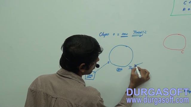 Core Java - OOPs reference Typecasting Part - 4 смотреть онлайн