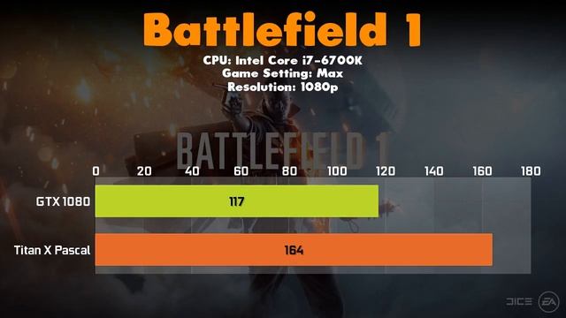GTX 1080 vs Titan X Pascal Comparison смотреть онлайн