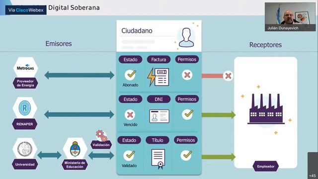 2º Charla de Tecnologías Emergentes - BLOCKCHAIN смотреть онлайн