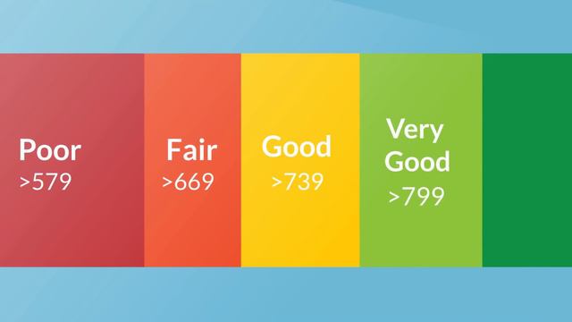What Is A Good Credit Score? | Debt.com смотреть онлайн
