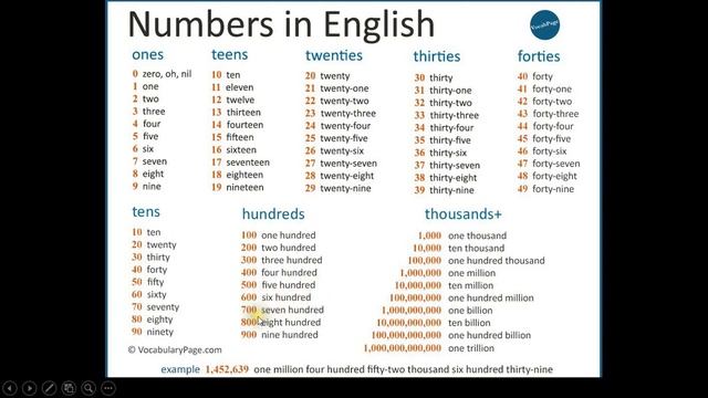 THE CARDINAL NUMBERS. BY HECTOR ALVAREZ смотреть онлайн