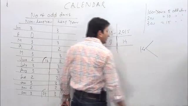 Concept of calendar- how to find day just 10 seconds -2 смотреть онлайн
