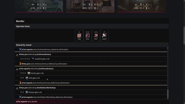 Six Invitational 2024 Finals Recap