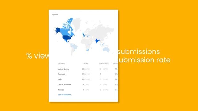 Online Form Analytics | 123FormBuilder смотреть онлайн