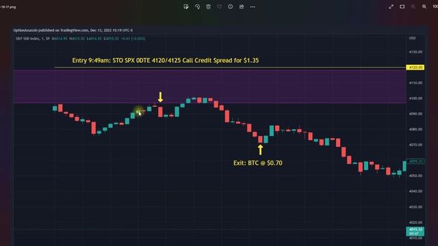 Same Day Expiration Options Trading смотреть онлайн