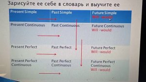 Косвенная речь, 8 класс