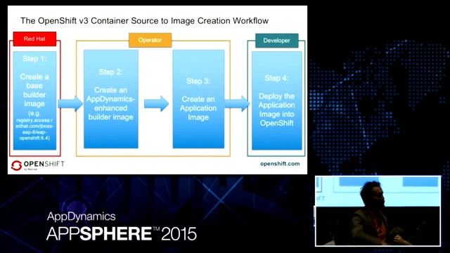 AppSphere 15 - Manage Your Microservices with Red Hat OpenShift and AppDynamics смотреть онлайн