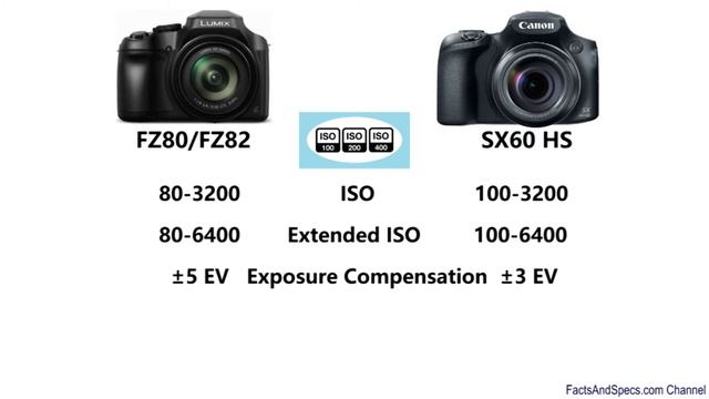 Panasonic DC-FZ80/FZ82 vs Canon SX60 HS смотреть онлайн