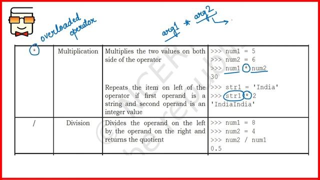 Operators in Python: Arithmetic Operators (Python for Beginners) - NCERT Class XI Computer Science смотреть онлайн