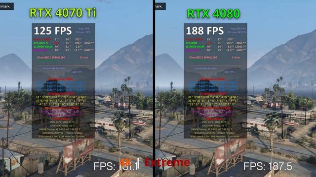 RTX 4070 Ti vs RTX 4080 in 9 GAMES in 4K GAMING BENCHMARK смотреть онлайн