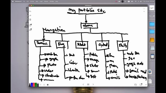 INTRODUCTION TO MIND MAPS, SITE MAPS,MOCKUPS AND WIREFRAMES IN WEB DEVELOPMENT смотреть онлайн