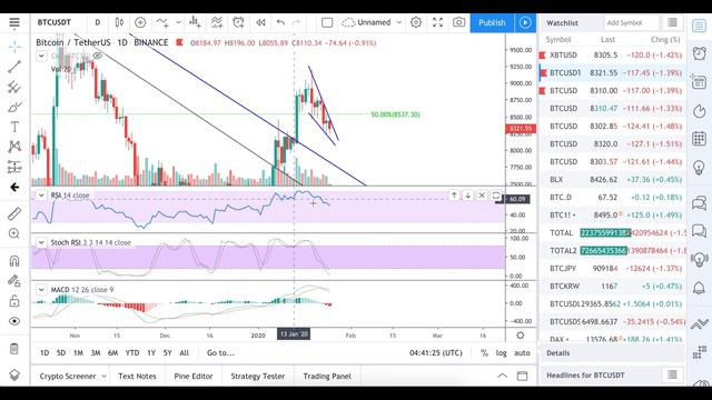 Биткойн: кратковременный рост перед обвалом. смотреть онлайн