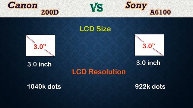 Canon 200D vs Sony A6100 Comparison, Specifications, Price смотреть онлайн