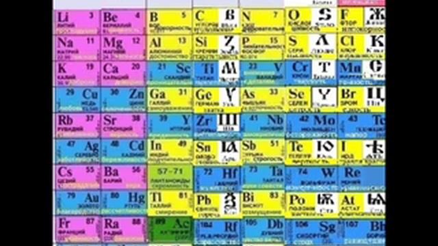 Буквица. Видео 25-наложение на таблицу Менделеева смотреть онлайн