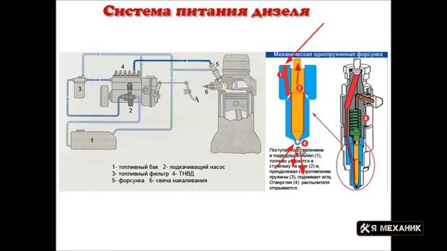 Устройство и принцип работы дизельного двигателя Основные неисправности смотреть онлайн