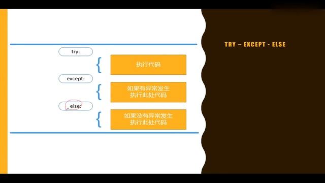python3第十一章：assert else和finally смотреть онлайн