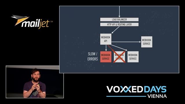 Matt Heath - Building Microservice Architectures with Go смотреть онлайн