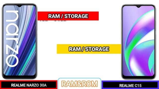 REALME NARZO 30A VS REALME C15 _ Full Detailed Comparison _Which is best? смотреть онлайн