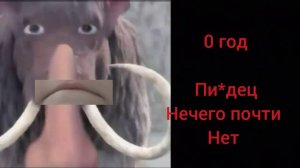 какой сейчас год: грустные лица мамонта