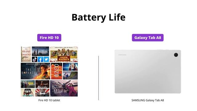 Fire HD 10 vs Galaxy Tab A8: Which Should You Buy? смотреть онлайн