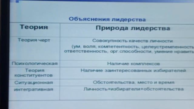 80. Социальное лидерство смотреть онлайн