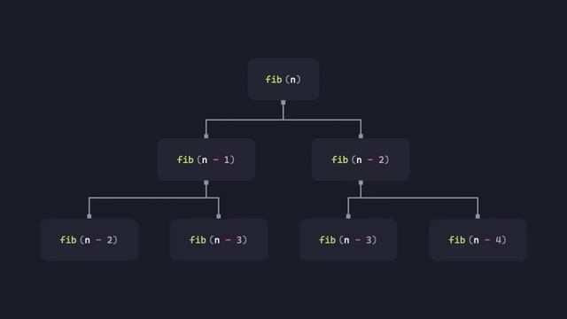 [c][explained] Recursion & Fibonacci Numbers смотреть онлайн
