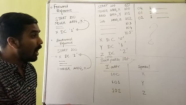 Forward Reference Problem Explained with Solution ll Backward Reference ll Solved Example in Hindi смотреть онлайн