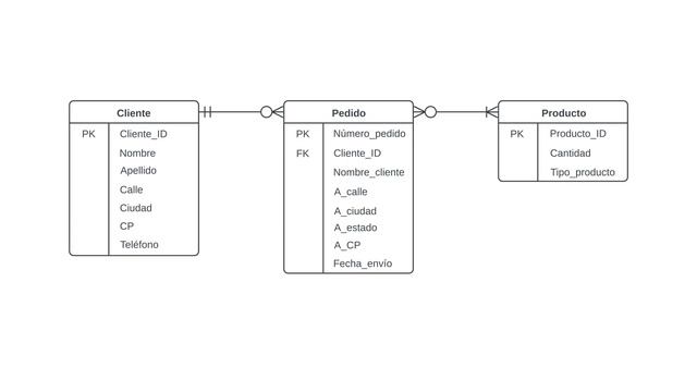 Tutorial - Diagrama Entidad-Relación (ER) Parte 2 смотреть онлайн