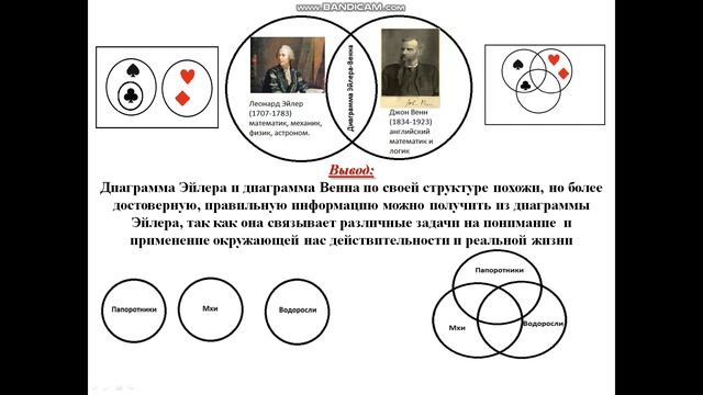 Доклад по проекту "Множества на диаграмме Эйлера-Венна и ее практическое применение" смотреть онлайн