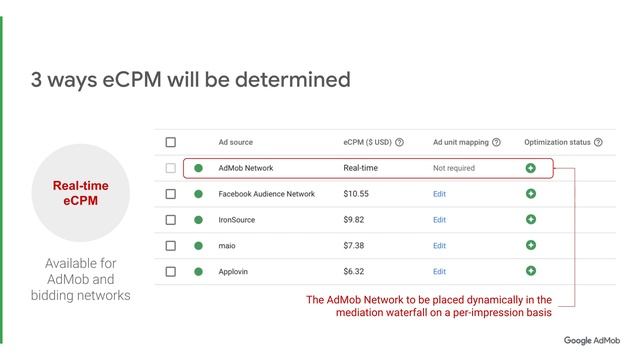 Introduction to AdMob mediation смотреть онлайн
