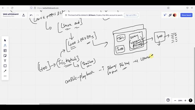 #How to connect large number of target servers using Ansible Controller. | Ansible in Telugu смотреть онлайн