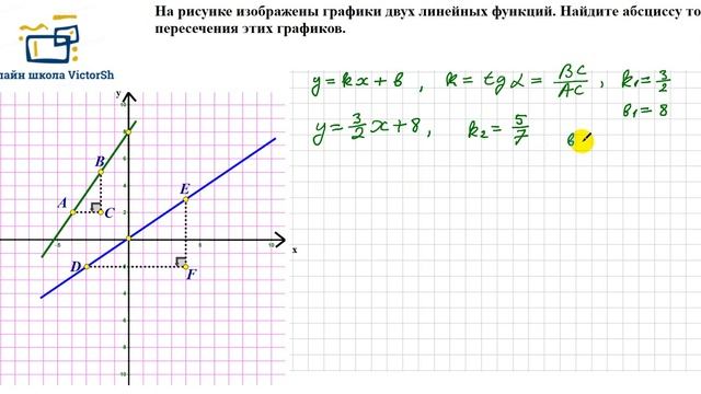 УРАВНЕНИЕ ПУЧКА ПРЯМЫХ К ЕГЭ И ОГЭ смотреть онлайн