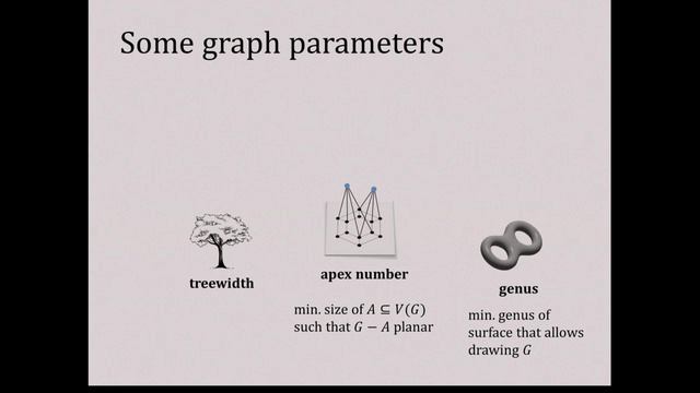 The Simple, Little and Slow Things Count: On Parameterized Counting Complexity смотреть онлайн