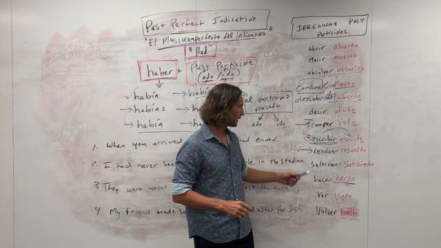Past Perfect Indicative I El Pluscuamperfecto del Indicativo I Stoked on Spanish смотреть онлайн