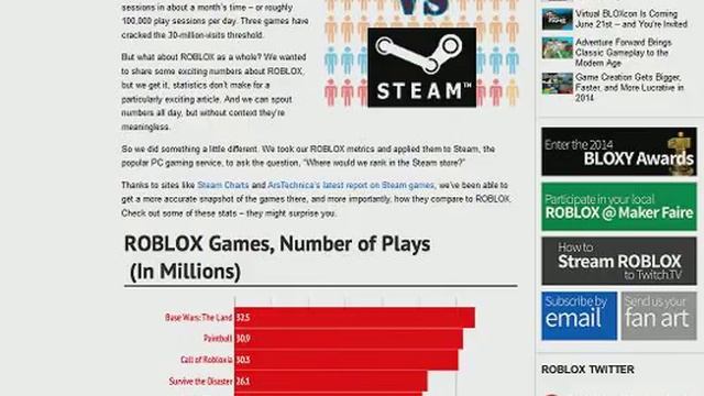 Roblox comparing themself with Steam "Roblox vs Steam" смотреть онлайн