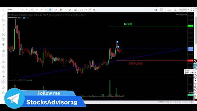 BEST STOCK TO BUY NOW / कल बड़ा धमाका होगा / IFB AGRO SHARE смотреть онлайн