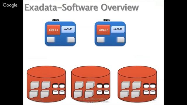 North India Chapter Webinar Dec2017 -Introduction To Exadata & Smart Scan - Aman Sharma(Oracle ACE) смотреть онлайн