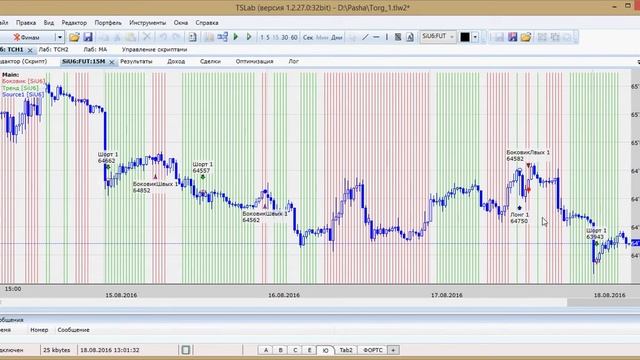 Торговая система для новичка. | 7-й день | Трейдинг. Торговые системы. Обучение. Идеи смотреть онлайн