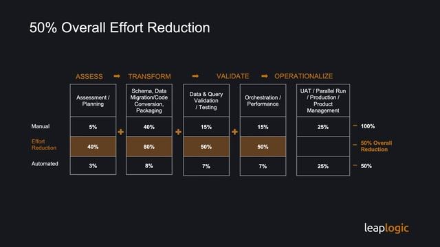 Databricks Partner Session - Intelligent, automated modernization of legacy DW, ETL and Analytics смотреть онлайн
