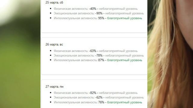 Биоритмы человека. Календарь биоритмов человека на март 2023. Как поднять работоспособность? смотреть онлайн