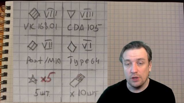 АКЦИИ WoT: НОВЫЙ НАБОР! Amazon Gaming Как активировать Twitch Prime БОНУСЫ? смотреть онлайн