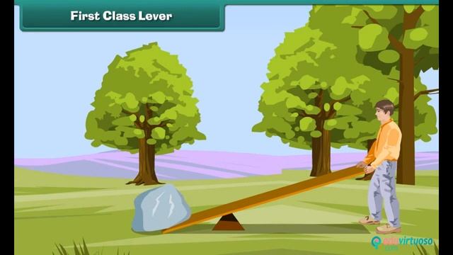 Simple machines | Class 5 | EVS | CBSE | ICSE | FREE Tutorial смотреть онлайн